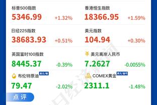 贝林厄姆29场打进皇马生涯第20球，已追平贝克汉姆